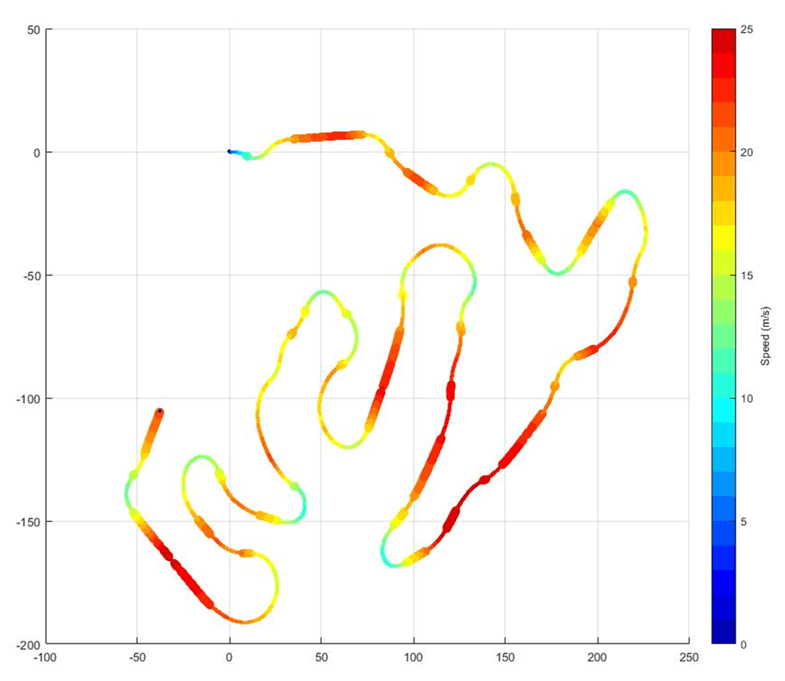 Vehicle Dynamics Modelling for Cornering Dynamics & Lap-time Simulations