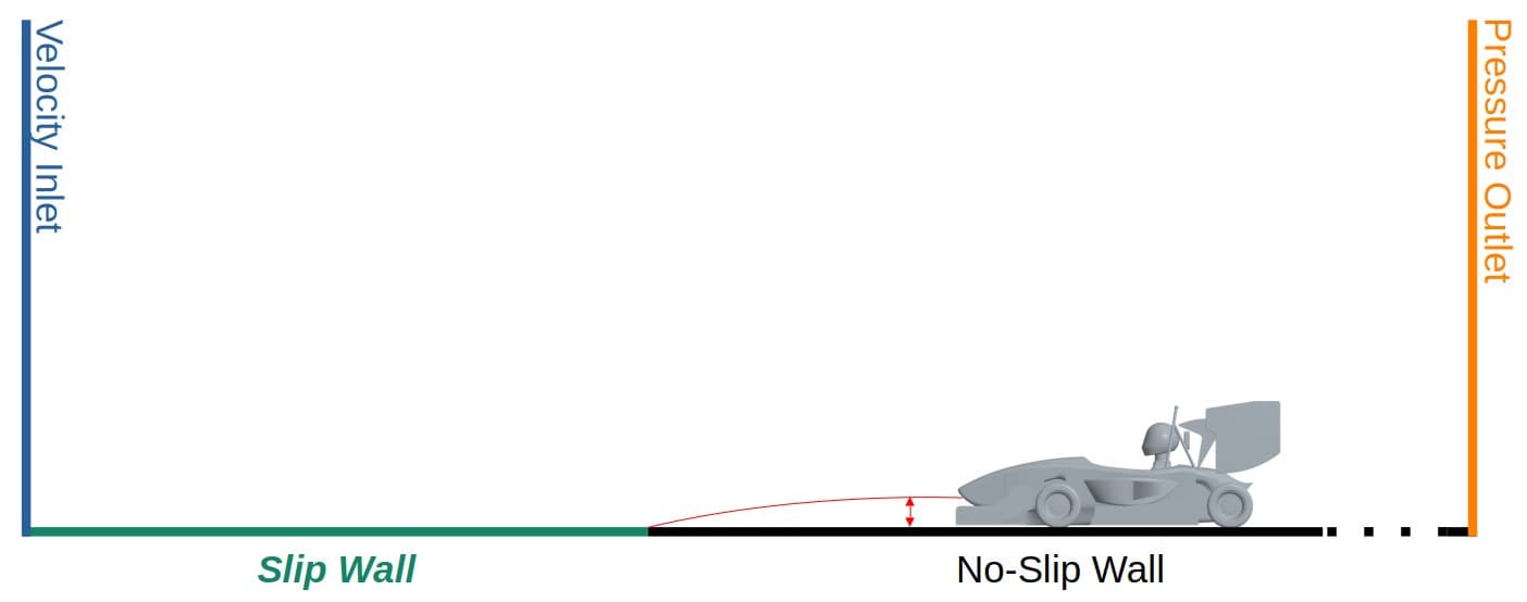 CFD model adapted to wind tunnel conditions