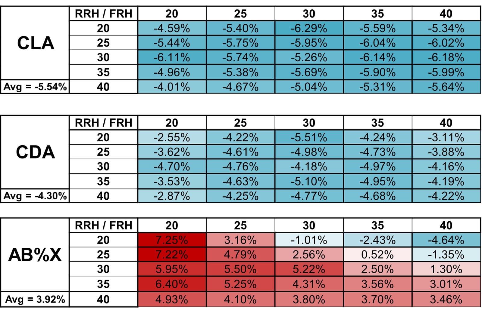 Local differences between the CFD model and experimental measurements