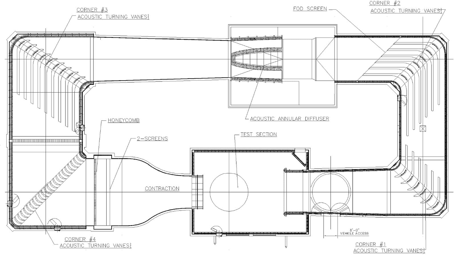 Technical layout of Wind Tunnel 8 at the Ford Driveability Test Facility