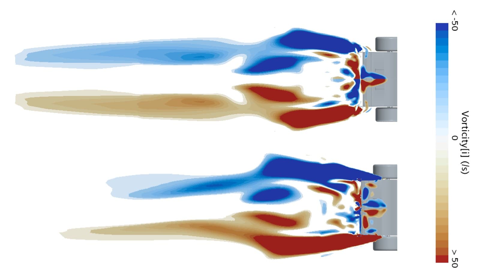 Wake vorticity compared between the straight-line and cornering models